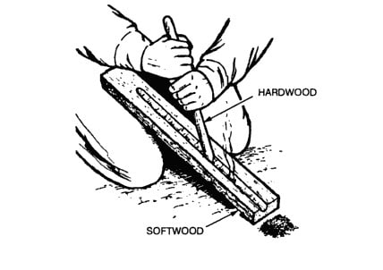 Fire Plow diagram showing flat hearth board made from soft wood, and hardwood plow